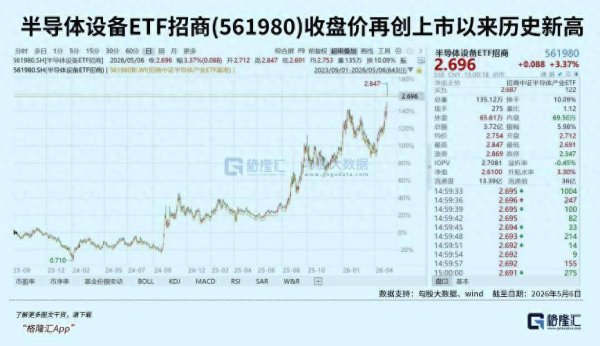 全线暴涨！增长太猛了