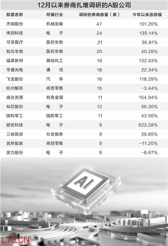 机构密集调研存储芯片 券商展望2026年：科技仍是最强主线