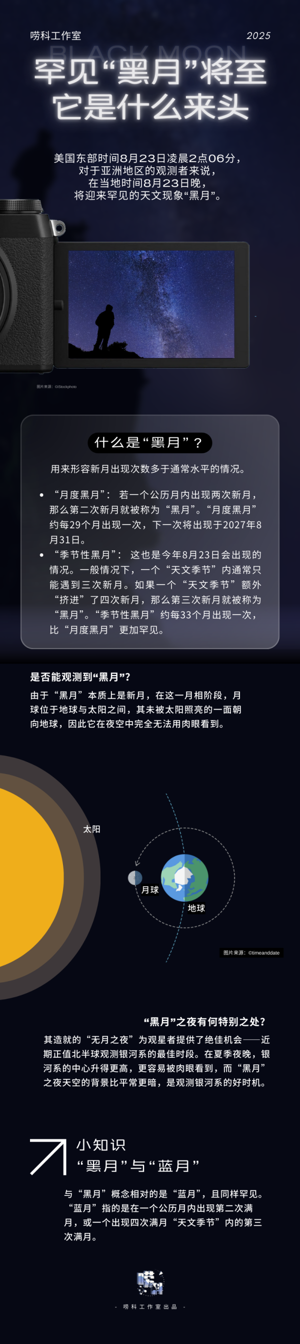 一图读懂罕见天文现象“黑月”