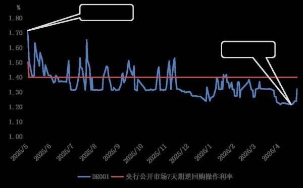 刚刚！央行发布4月金融市场运行情况