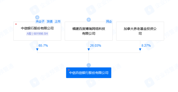 “孤旅者”的两难：百信银行规模扩张背后的盈利之困